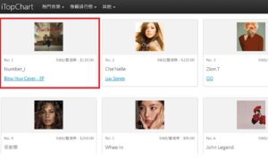 Number_i＝平野紫耀・神宮寺勇太・岸優太の「Blow Your Cover」が台湾のiTunes音楽ランキングで「1位＝No.1」を獲得！